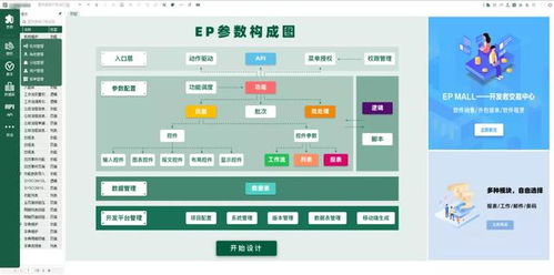 低代碼迅猛崛起 2020年市場規模激增十倍，傳統程序員何去何從？